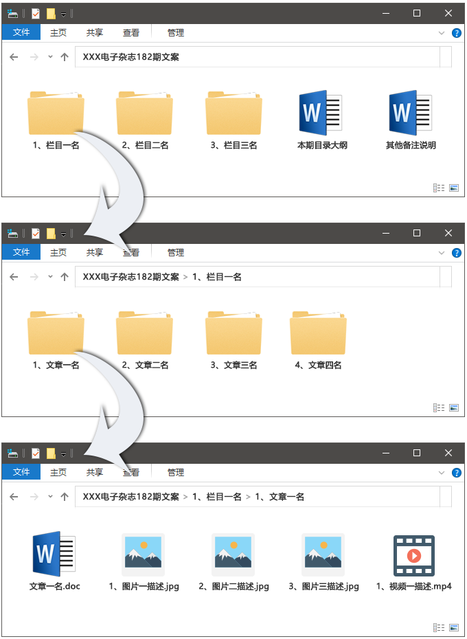 電子雜志制作、電子期刊設(shè)計(jì)流程